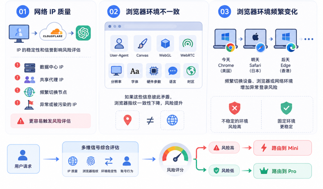 为什么 ChatGPT Pro 会突然变成 Mini?原因分析及解决方法 2 为什么 ChatGPT Pro 会突然变成 Mini?原因分析及解决方法