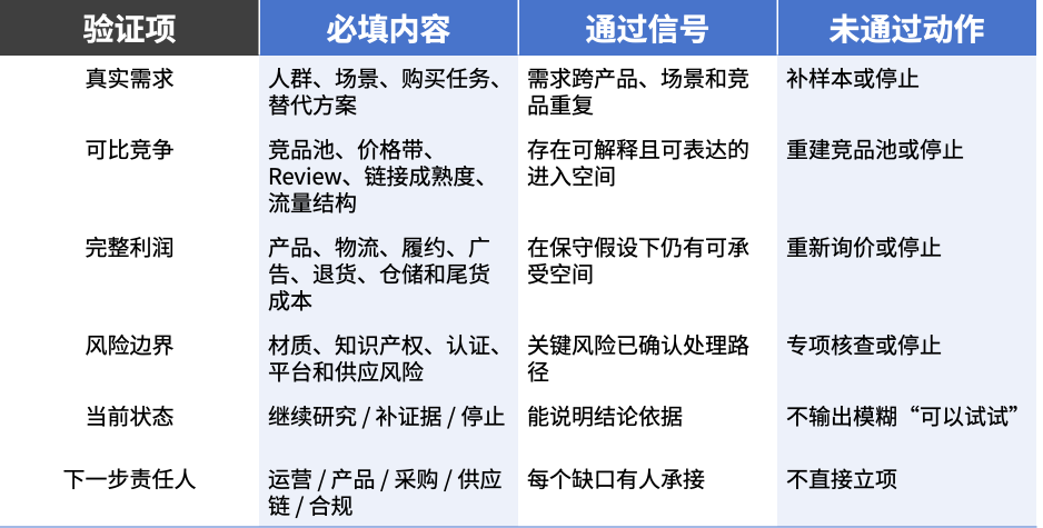 越冷门越暴利？亚马逊小众赛道值不值得做？