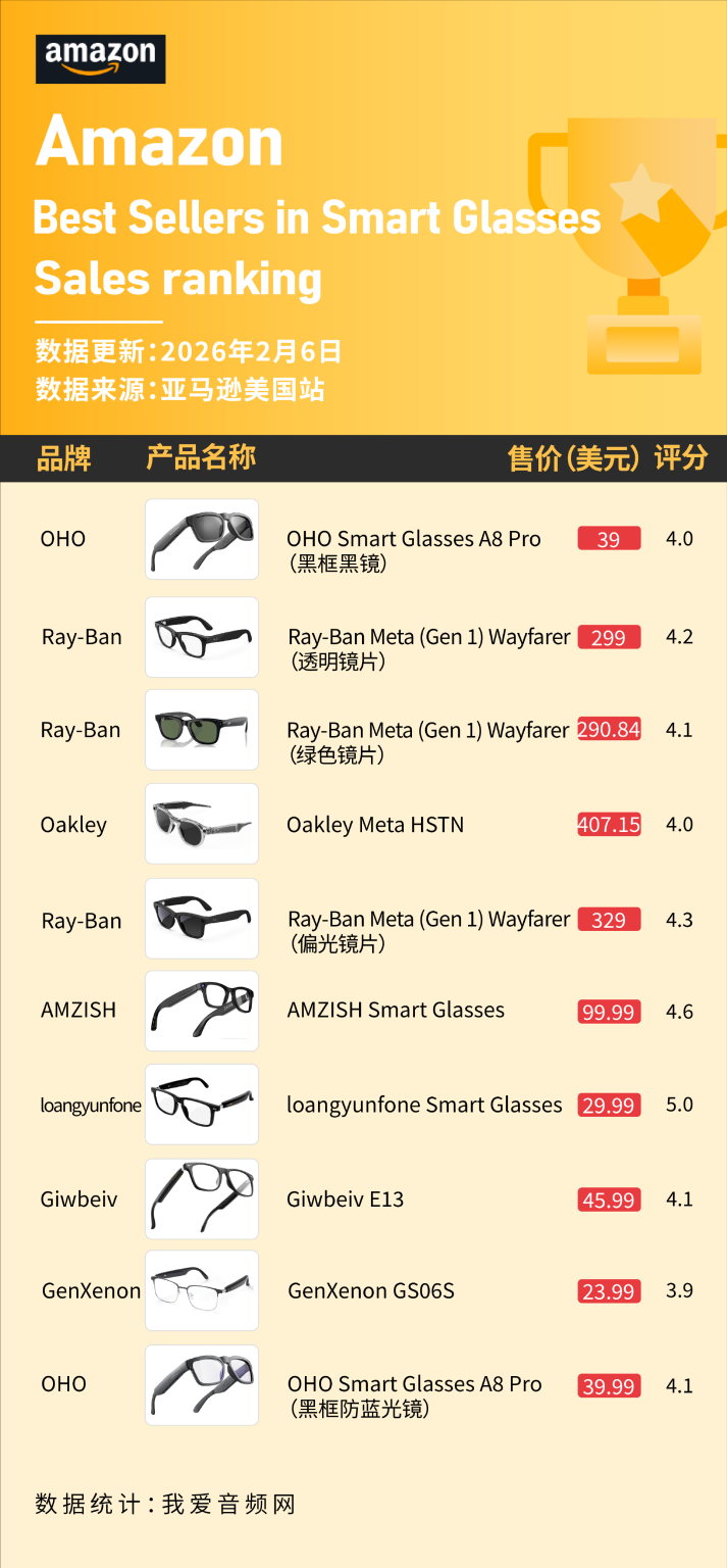 一天一家跨境电商公司:亚马逊类目头部 浪之音 4 一天一家跨境电商公司:亚马逊类目头部 浪之音
