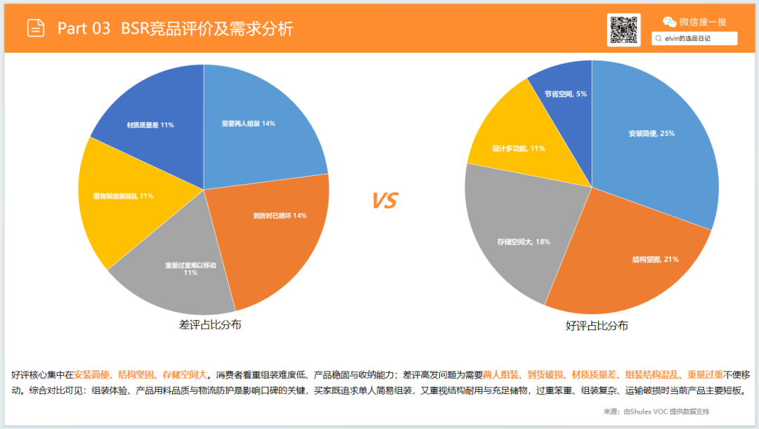 亚马逊选品日记第34期：家具篇—厨房岛台市场调研报告（看似蓝海，实则暗藏玄机）