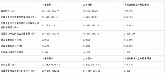 从退市边缘到154亿订单，有棵树翻身了
