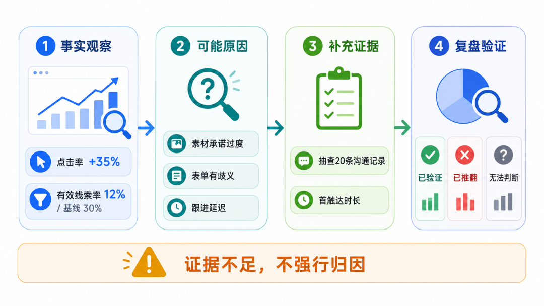 如何用Agent做营销活动复盘？