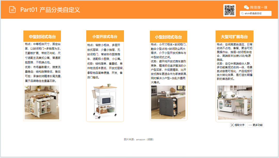 亚马逊选品日记第34期：家具篇—厨房岛台市场调研报告（看似蓝海，实则暗藏玄机）