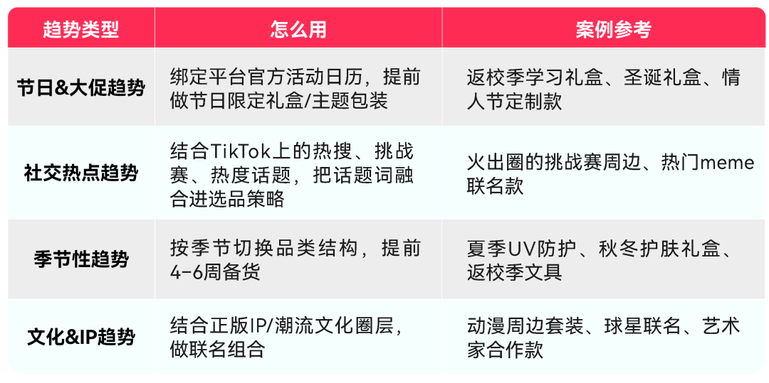 TikTok Shop美区跨境POP直播拍卖实操第五课:直播拍卖货盘运营指南 6 TikTok Shop美区跨境POP直播拍卖实操第五课:直播拍卖货盘运营指南