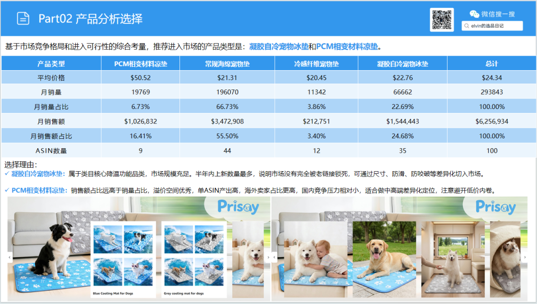 亚马逊选品日记第35期:宠物冰垫调研报告|北美夏季高温带动宠物降温家居需求持续走高 16 亚马逊选品日记第35期:宠物冰垫调研报告|北美夏季高温带动宠物降温家居需求持续走高