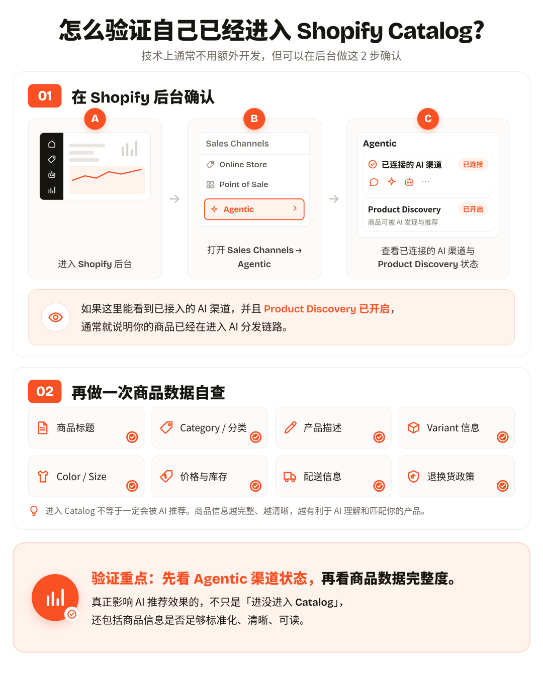 AI搜索订单增长13倍,你的店铺还搜不到?独立站卖家最该关注的3大变化 5 AI搜索订单增长13倍,你的店铺还搜不到?独立站卖家最该关注的3大变化