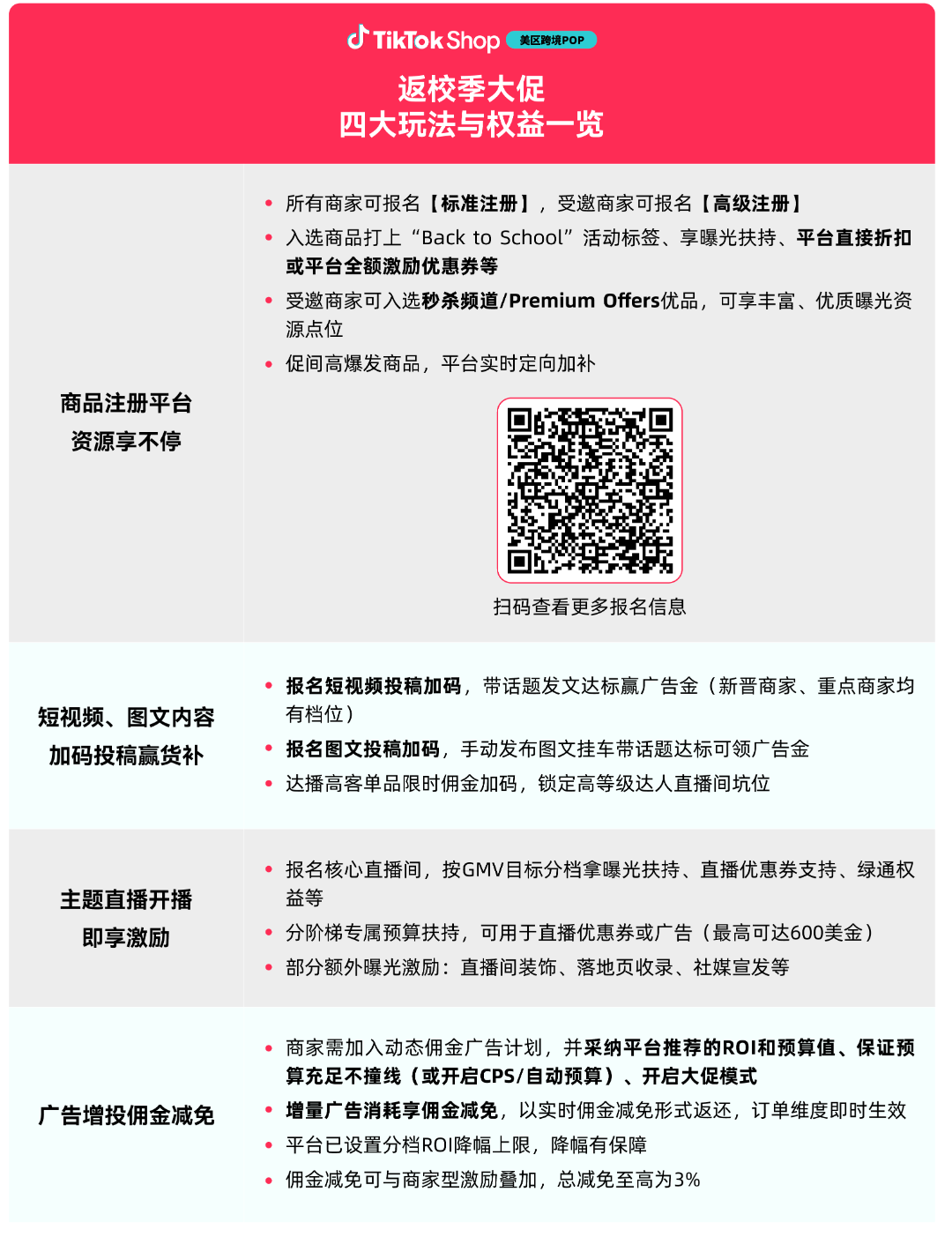 跨境POP商家8月最高爆发机会！TikTok Shop美区返校季大促即将开启！