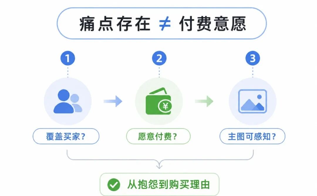 亚马逊选品失败复盘，要知道输在哪里