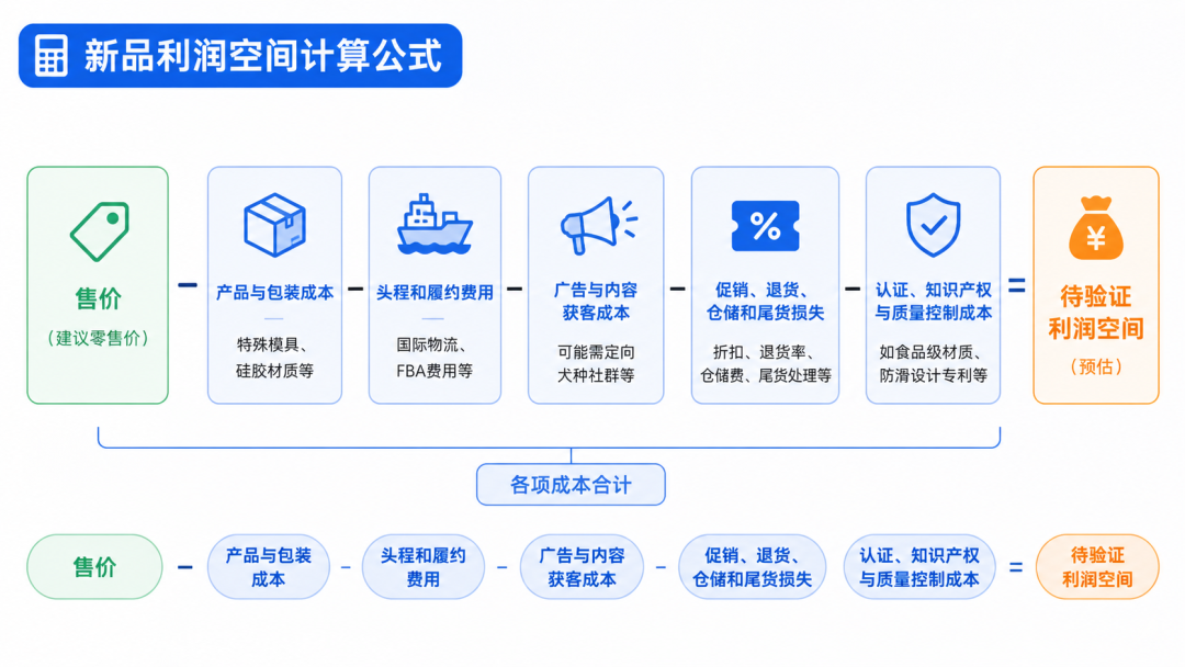 越冷门越暴利？亚马逊小众赛道值不值得做？