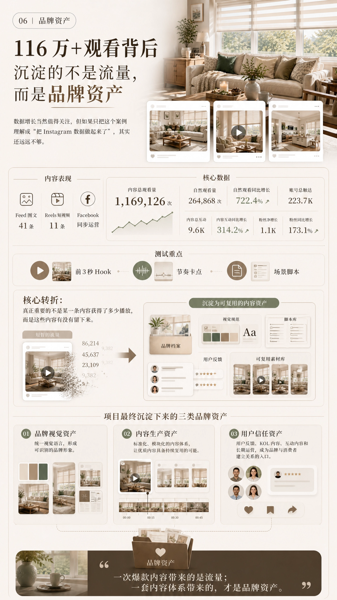 自然曝光暴涨722.4%,这个海外社媒账号做对了什么? 15 自然曝光暴涨722.4%,这个海外社媒账号做对了什么?
