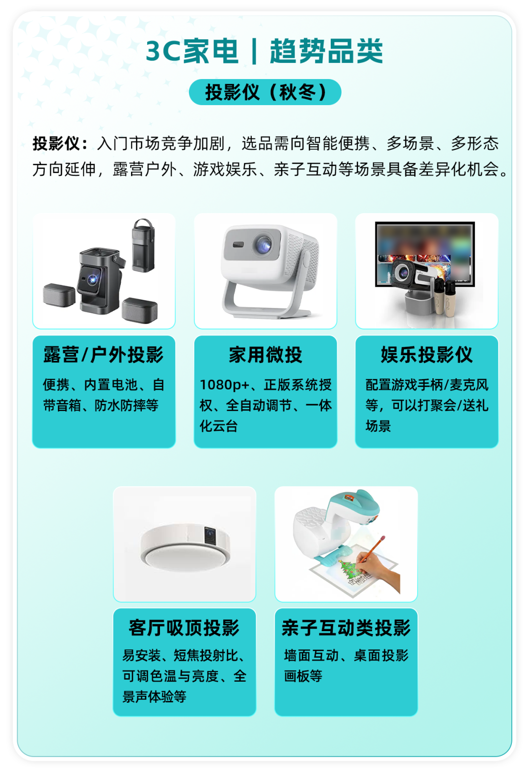 秋冬旺季备战开启！TikTok Shop美区跨境POP 3C家电五大核心类目热招