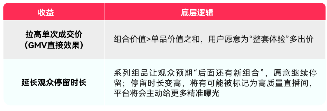 TikTok Shop美区跨境POP直播拍卖实操第五课:直播拍卖货盘运营指南 8 TikTok Shop美区跨境POP直播拍卖实操第五课:直播拍卖货盘运营指南