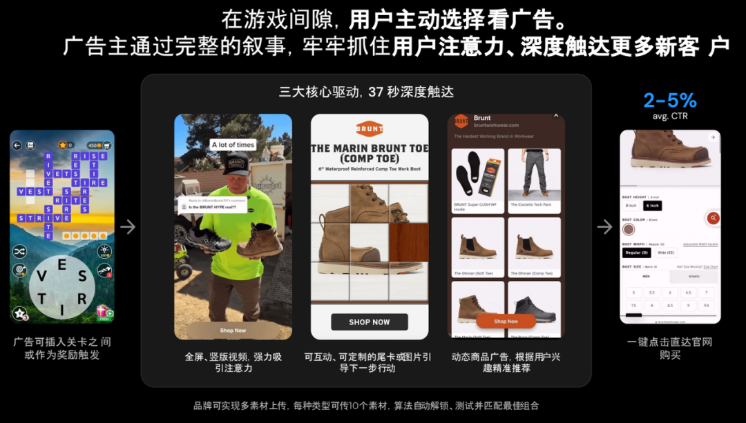 Meta越来越难跑，海外电商品牌为什么开始关注AppLovin？