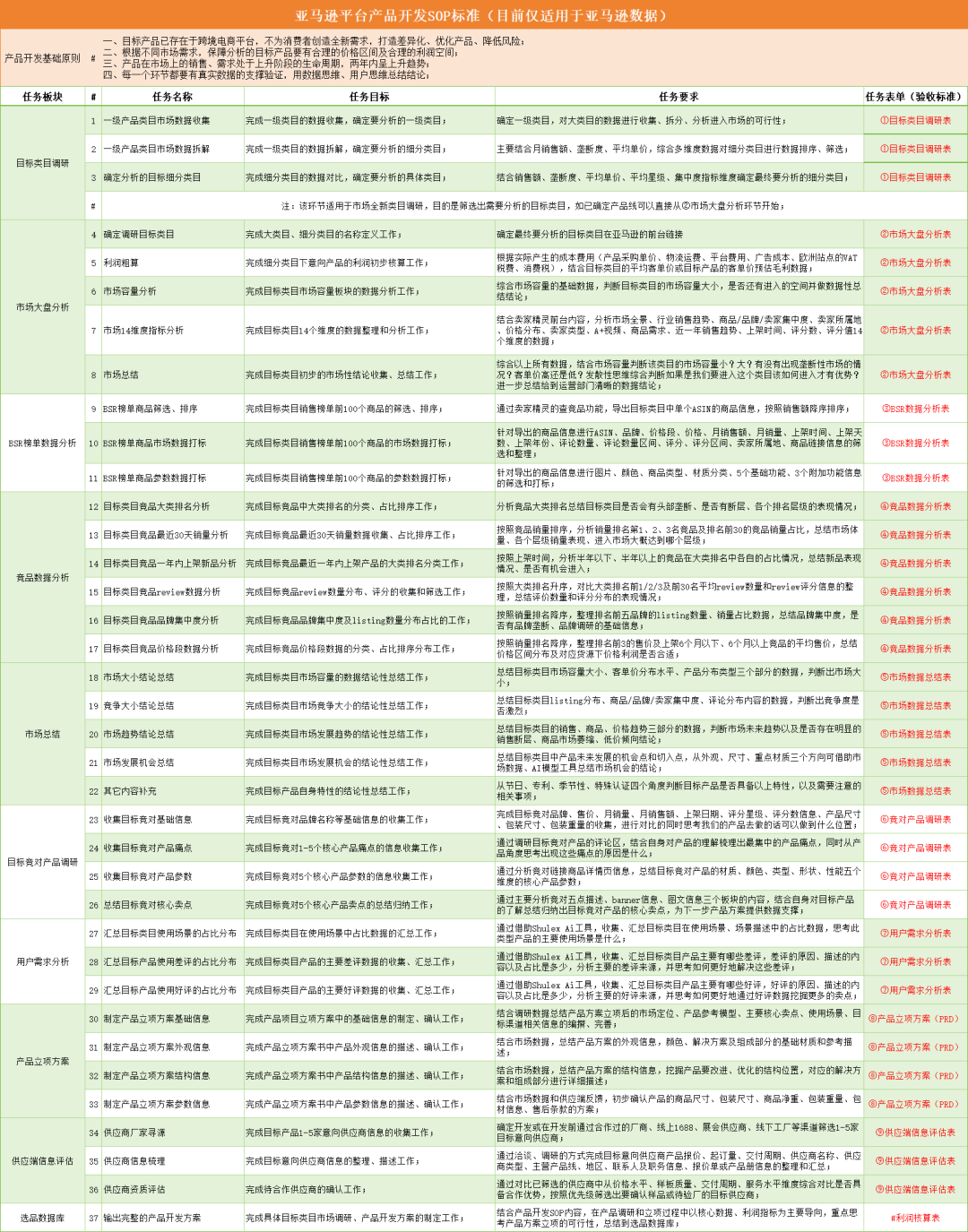 亚马逊标准化选品SOP,搭配25份实战类目报告,数据化选品让你彻底告别凭感觉开发 14 亚马逊标准化选品SOP,搭配25份实战类目报告,数据化选品让你彻底告别凭感觉开发