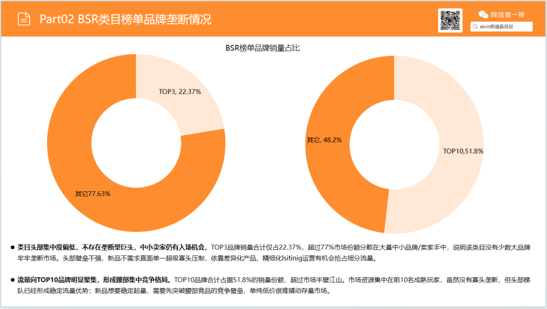 亚马逊选品日记第34期：家具篇—厨房岛台市场调研报告（看似蓝海，实则暗藏玄机）
