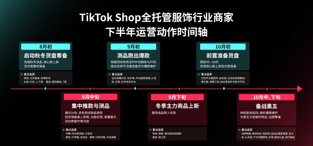 更高丰富度,TikTok Shop全托管服饰行业秋冬焕新选品指南来袭 3 更高丰富度,TikTok Shop全托管服饰行业秋冬焕新选品指南来袭