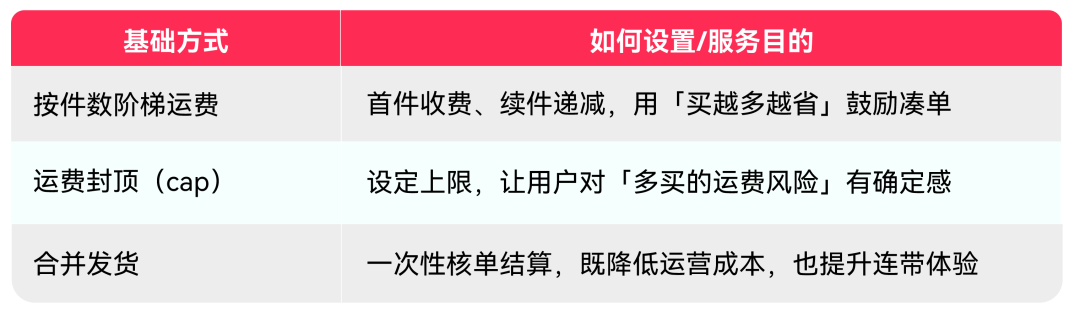 TikTok Shop美区跨境POP直播拍卖课第四期：混场拍卖进阶玩法全解析