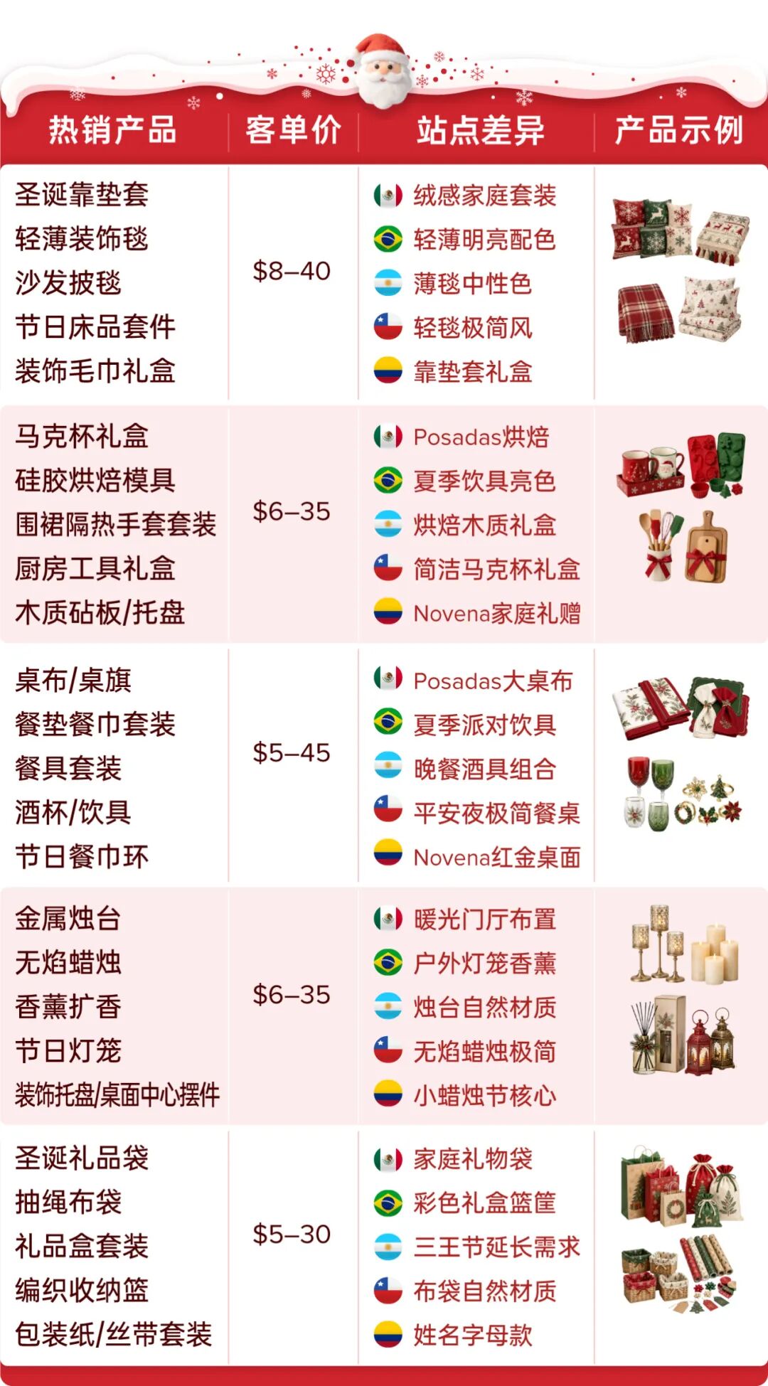 抢跑圣诞旺季，精准选品+黄金节奏助你引爆单量！
