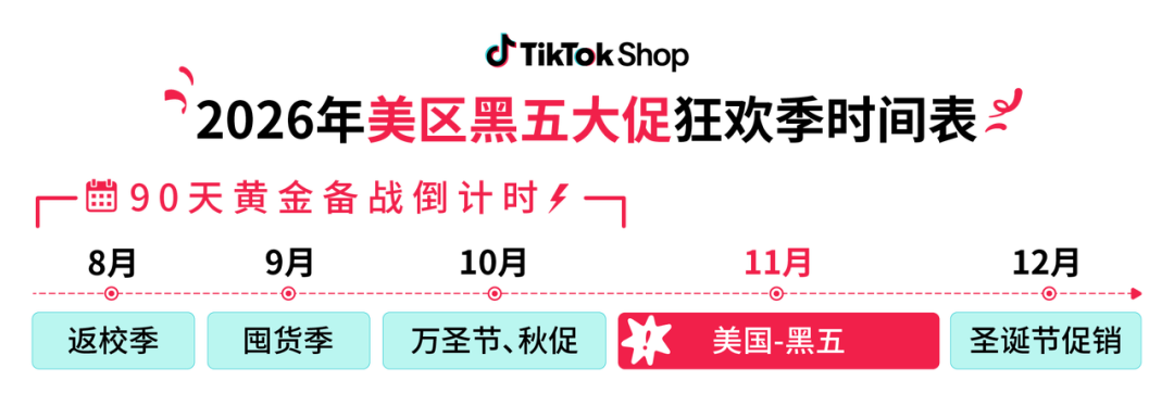 2026年最重磅大促来了!TikTok Shop美区黑五90天黄金备战开启! 2 2026年最重磅大促来了!TikTok Shop美区黑五90天黄金备战开启!