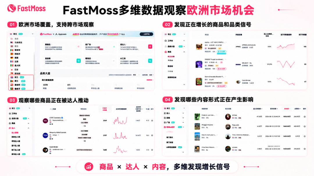 别只盯英国了：TikTok Shop欧洲区正在进入“多国抢跑时代”