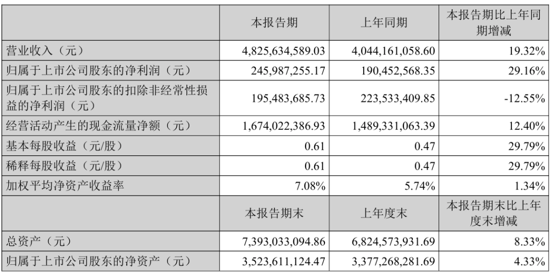 5家跨境大卖半年成绩单，亚马逊仍是最赚钱的盘