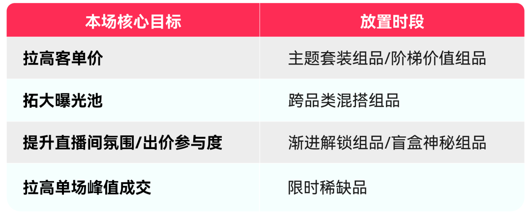 TikTok Shop美区跨境POP直播拍卖实操第五课:直播拍卖货盘运营指南 12 TikTok Shop美区跨境POP直播拍卖实操第五课:直播拍卖货盘运营指南