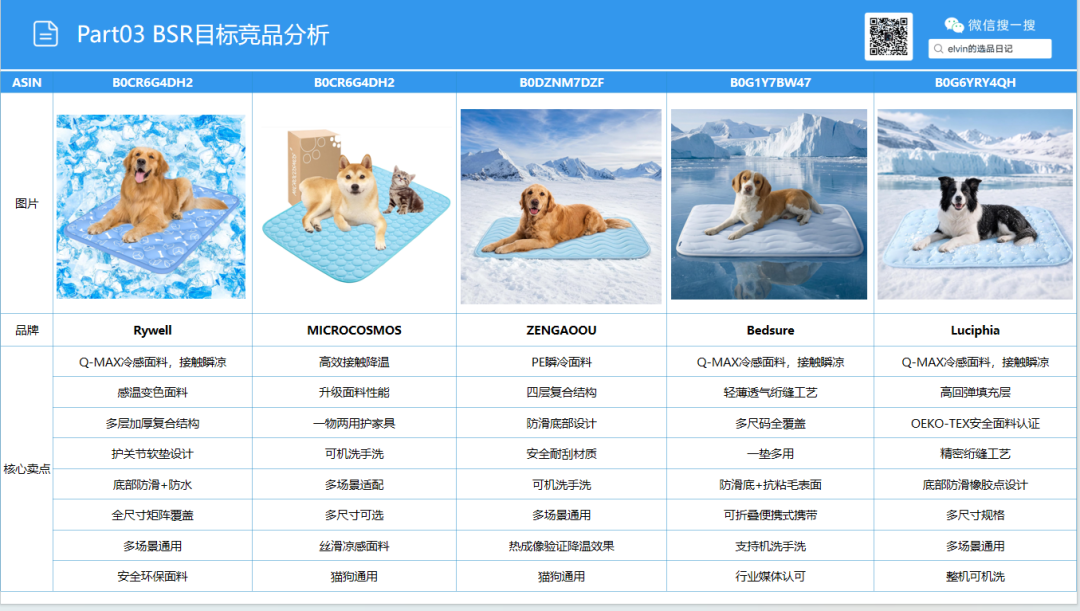 亚马逊选品日记第35期:宠物冰垫调研报告|北美夏季高温带动宠物降温家居需求持续走高 30 亚马逊选品日记第35期:宠物冰垫调研报告|北美夏季高温带动宠物降温家居需求持续走高