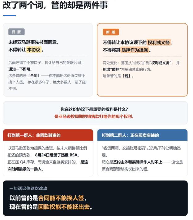 亚马逊新规即将生效,BSA和店铺主体变更进入倒计时! 4 亚马逊新规即将生效,BSA和店铺主体变更进入倒计时!