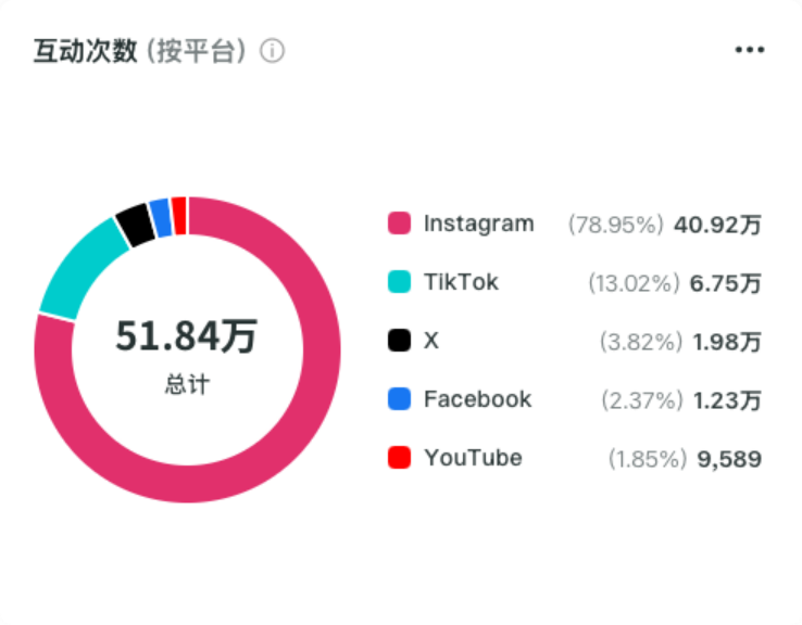 上市首日市值突破50亿，Ohuhu如何成为千岸科技的海外增长引擎？丨BrandOS榜单