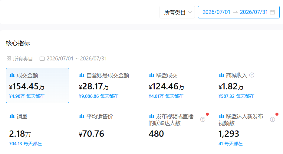 月销2万单，利润翻37倍！硅胶小球靠解压撬动海外大生意 | 行业热点