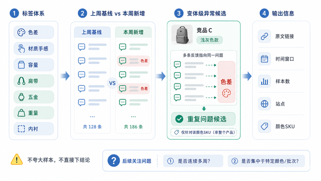 如何用Codex做竞品监测？