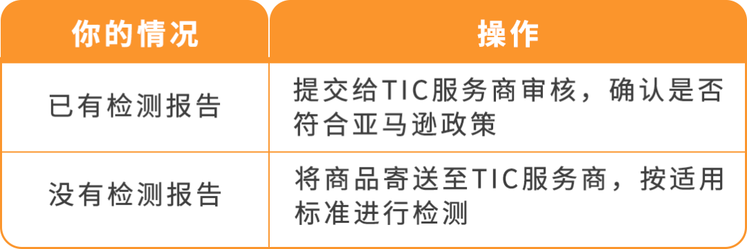 亚马逊欧洲站锂电池新规：9月30日，未通过TIC认证的商品将下架