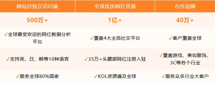 泽宝创始人再创业，靠出海小家电年入5亿。