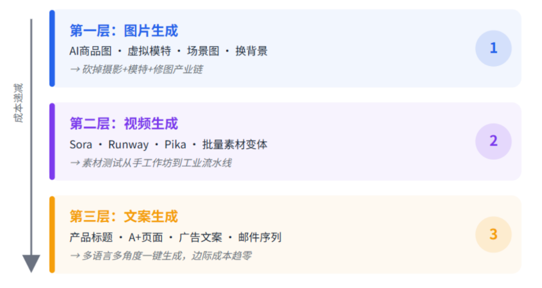 从30万到3000元，AI如何重构中小商家的出海链路？（8000字深度解析）