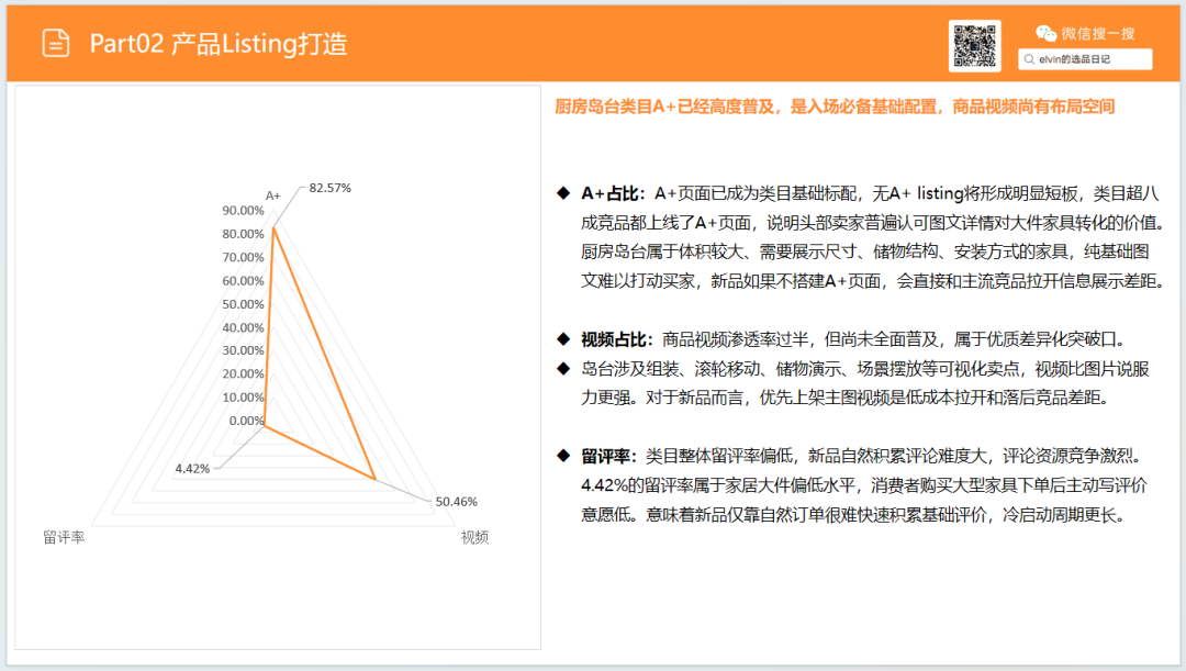亚马逊选品日记第34期：家具篇—厨房岛台市场调研报告（看似蓝海，实则暗藏玄机）