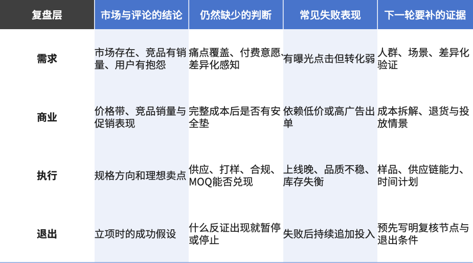 亚马逊选品失败复盘，要知道输在哪里