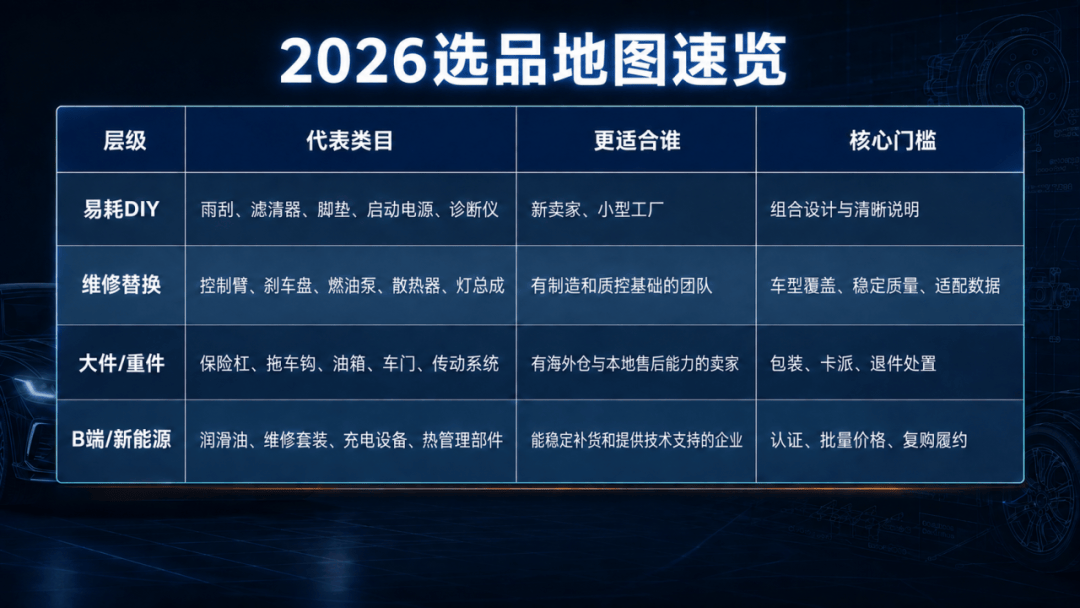 2026汽配跨境增长趋势：别把零件当百货卖