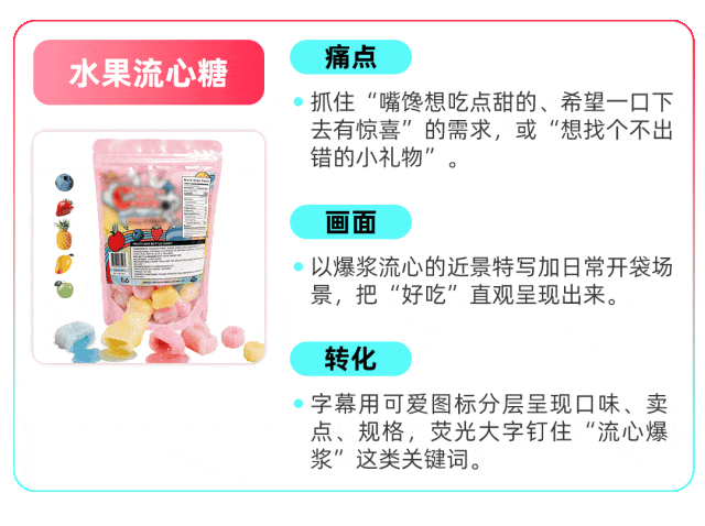 爆款公式可复用,TikTok Shop美区跨境POP图文挂车功能第五期教学来袭 10 爆款公式可复用,TikTok Shop美区跨境POP图文挂车功能第五期教学来袭