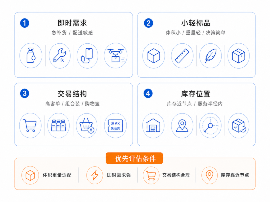 覆盖500城！亚马逊无人机30分钟配送，这些商品先受益