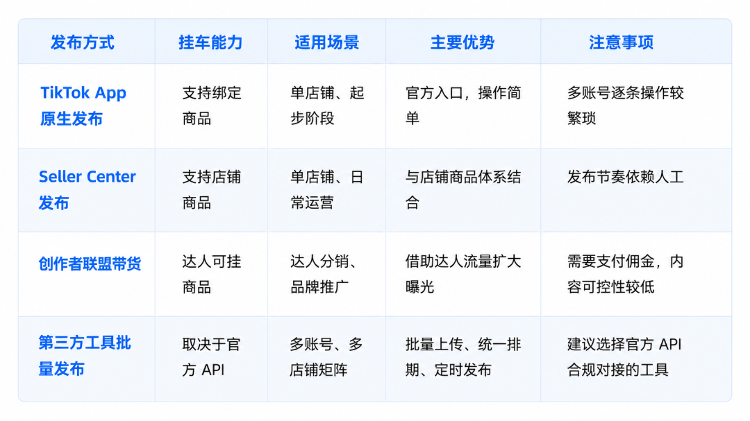 TikTok Shop带货视频为什么发了就沉?5个发布细节一定要注意 1 TikTok Shop带货视频为什么发了就沉?5个发布细节一定要注意