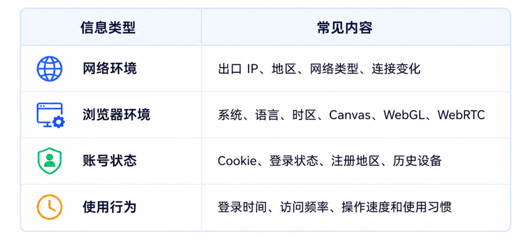 使用海外 AI 工具,需要懂哪些基础网络知识? 3 使用海外 AI 工具,需要懂哪些基础网络知识?