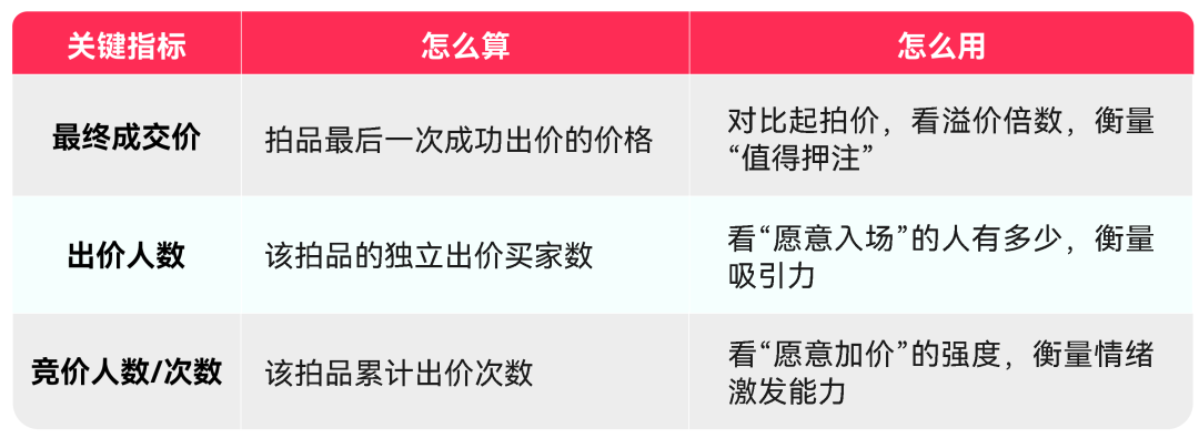 TikTok Shop美区跨境POP直播拍卖实操第五课:直播拍卖货盘运营指南 5 TikTok Shop美区跨境POP直播拍卖实操第五课:直播拍卖货盘运营指南