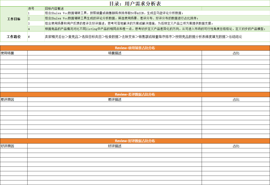 亚马逊标准化选品SOP,搭配25份实战类目报告,数据化选品让你彻底告别凭感觉开发 10 亚马逊标准化选品SOP,搭配25份实战类目报告,数据化选品让你彻底告别凭感觉开发