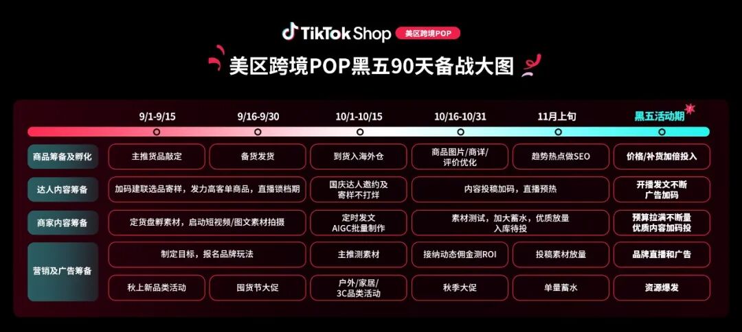 2026年最重磅大促来了!TikTok Shop美区黑五90天黄金备战开启! 7 2026年最重磅大促来了!TikTok Shop美区黑五90天黄金备战开启!