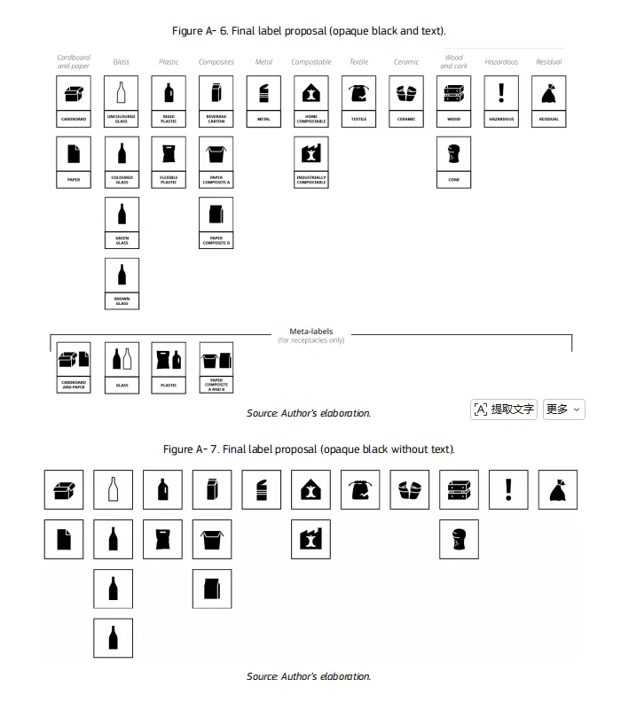 万字深度|这篇可能是全网最全的PPWR解读 19 万字深度|这篇可能是全网最全的PPWR解读