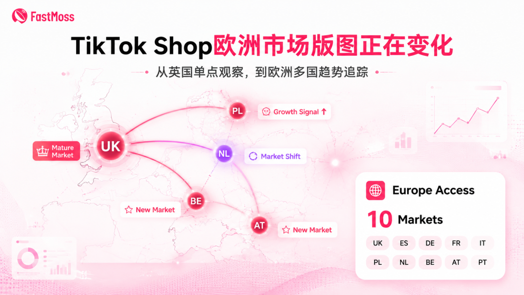 别只盯英国了：TikTok Shop欧洲区正在进入“多国抢跑时代”