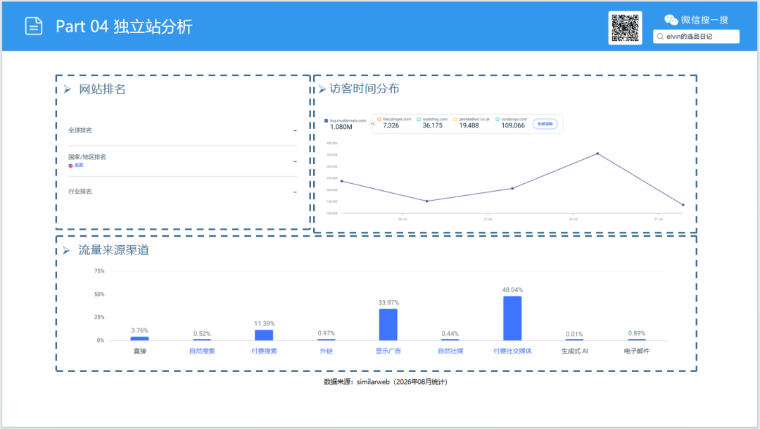 亚马逊选品日记第35期:宠物冰垫调研报告|北美夏季高温带动宠物降温家居需求持续走高 45 亚马逊选品日记第35期:宠物冰垫调研报告|北美夏季高温带动宠物降温家居需求持续走高