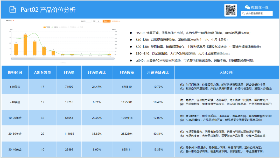 亚马逊选品日记第35期:宠物冰垫调研报告|北美夏季高温带动宠物降温家居需求持续走高 19 亚马逊选品日记第35期:宠物冰垫调研报告|北美夏季高温带动宠物降温家居需求持续走高
