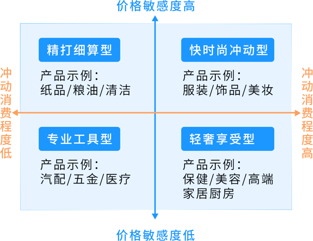 亚马逊新品上架冲销量别着急打折！多数卖家都踩了“越卖越亏”的坑
