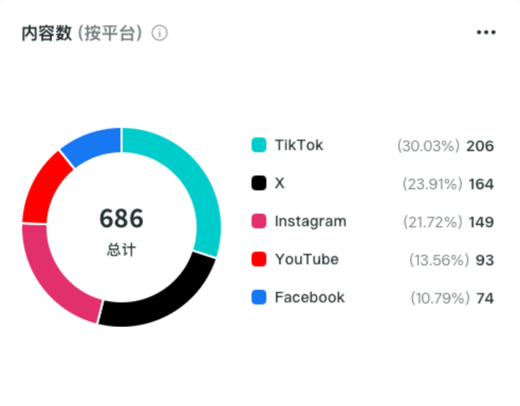 上市首日市值突破50亿，Ohuhu如何成为千岸科技的海外增长引擎？丨BrandOS榜单